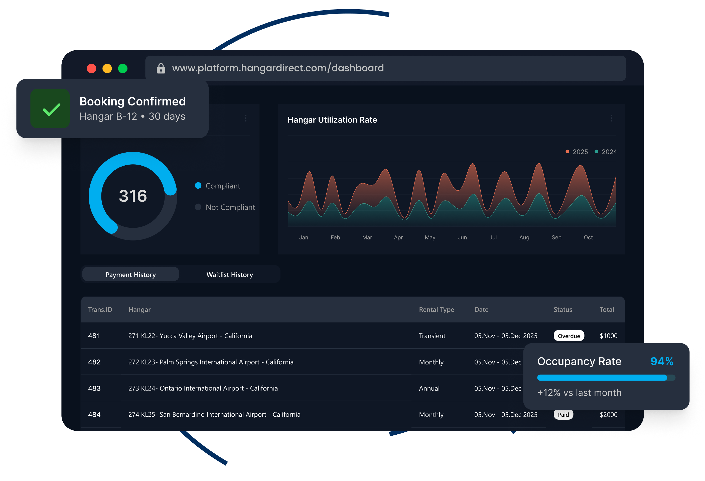 Hangar Direct Platform Dashboard with booking confirmations, utilization rates, and payment history for FBOs and airports