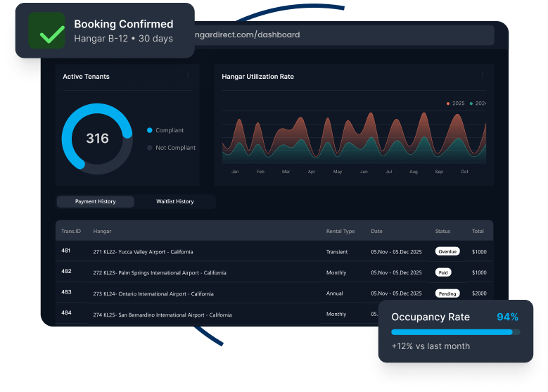 Hangar Direct Platform Dashboard for FBOs and airports
