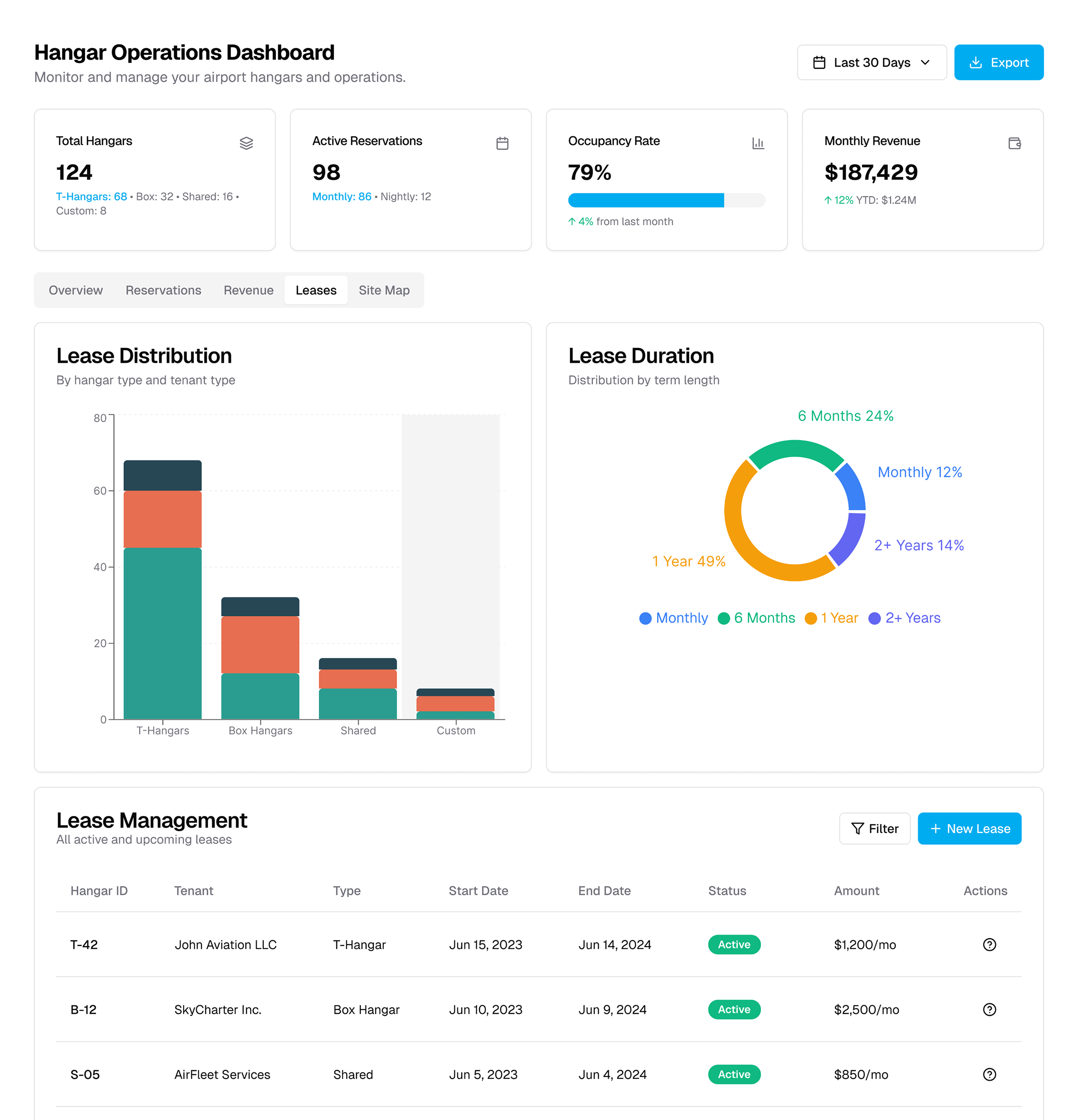 Hangar Operations Dashboard
